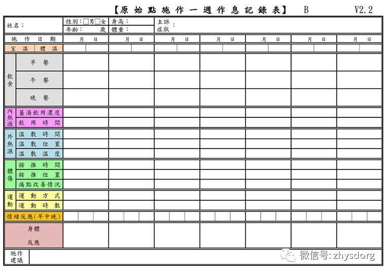 【傾聽、評估、計畫 二】-七不姜 生姜養生網-明德CSA生態姜園&明安農業