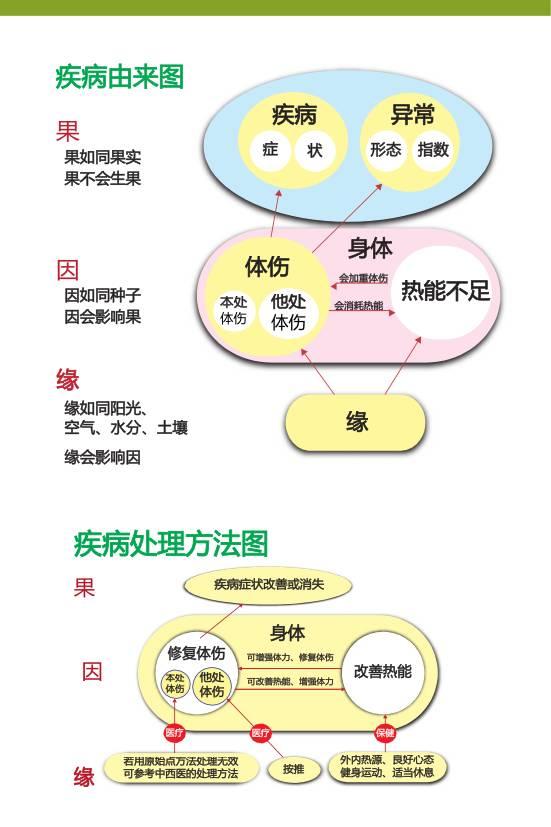 原始點辨因 張釗漢醫師2016年1月廣州