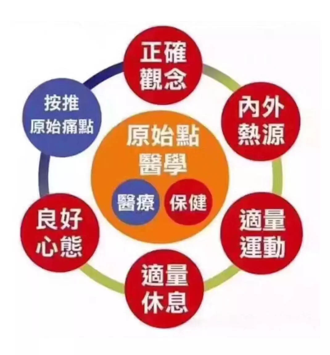 北京祥和原始點公益大講堂   9月13日-17日-七不姜 生姜養生網-明德CSA生態姜園&明安農業