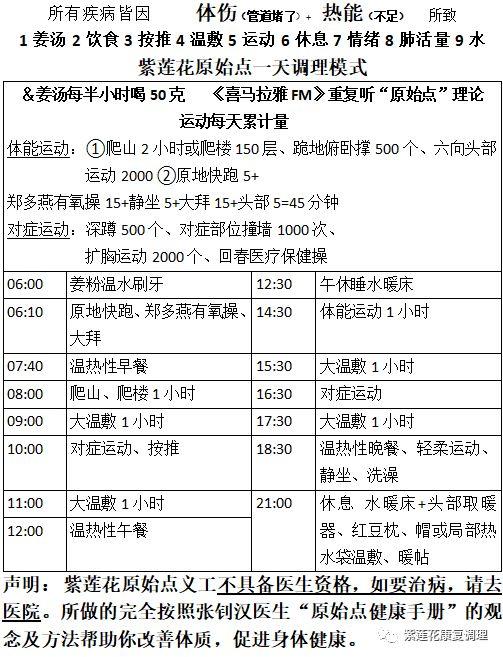 腸胃炎之原始點灌腸療法
