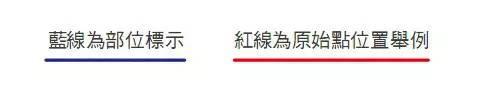 【原始點】的精確操作（附圖）
