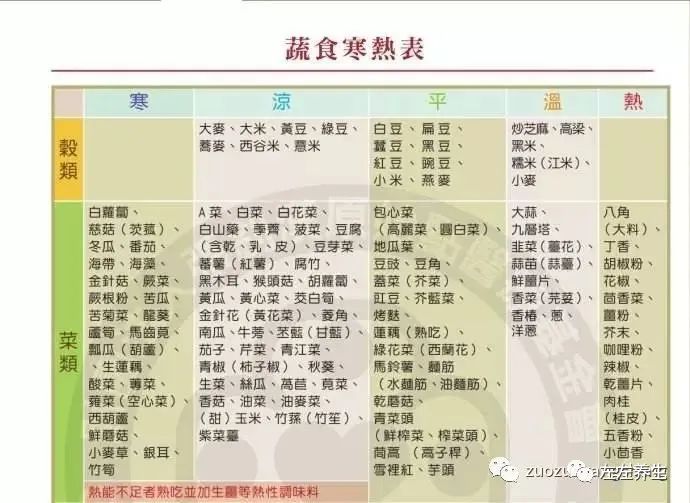 資深營養師的深切領悟……