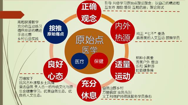 2020年七不小黃姜秋收感恩節邀請函 11月8日-15日 心法農業 福田心耕 歡喜農耕 心悅自然（浙江仙居仁莊村）
