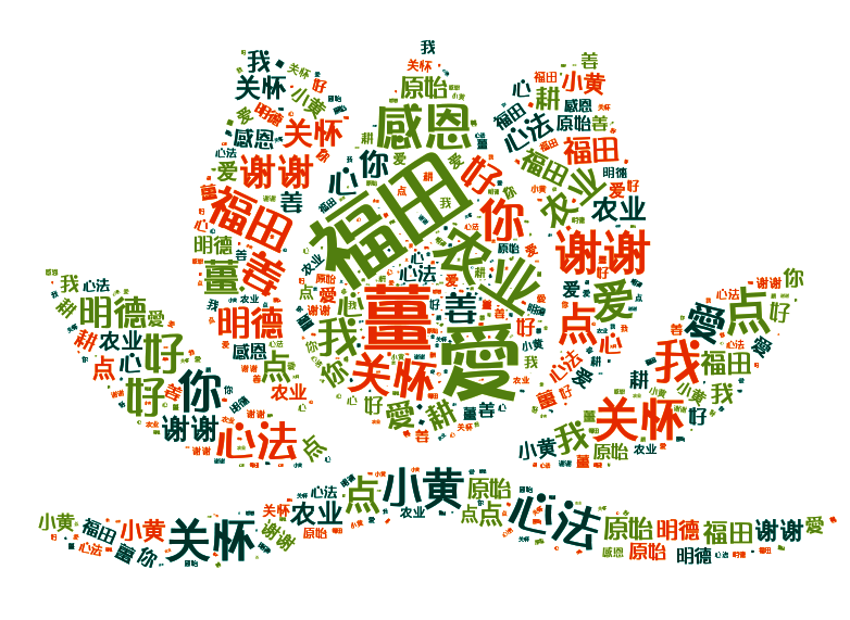 親，看看您有多少姜積分？ 積分換七不米換土特產換精品禮品了。STAMPS時裝表 派克筆 韓國777指甲剪。
