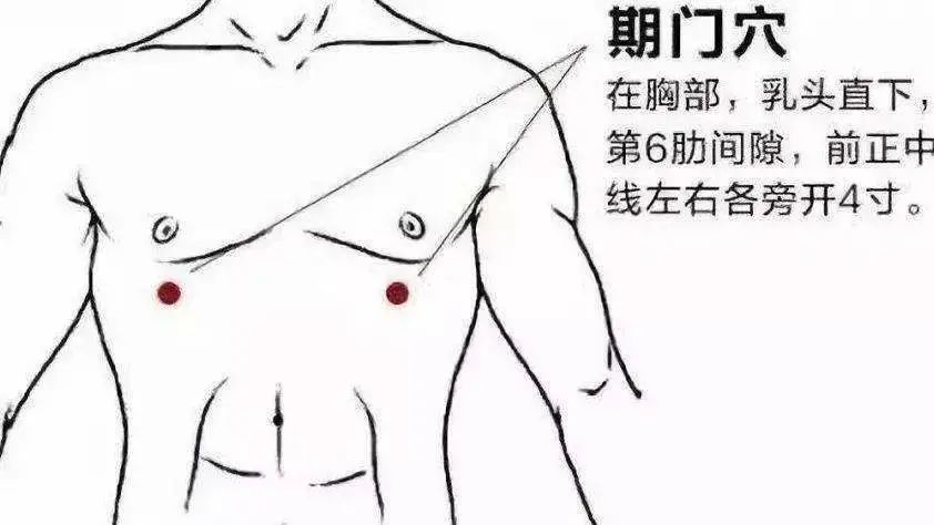 揉了這個穴位,才知道自己平時憋了多少氣! 揉了這個穴位,才知道自己平時憋了多少氣!