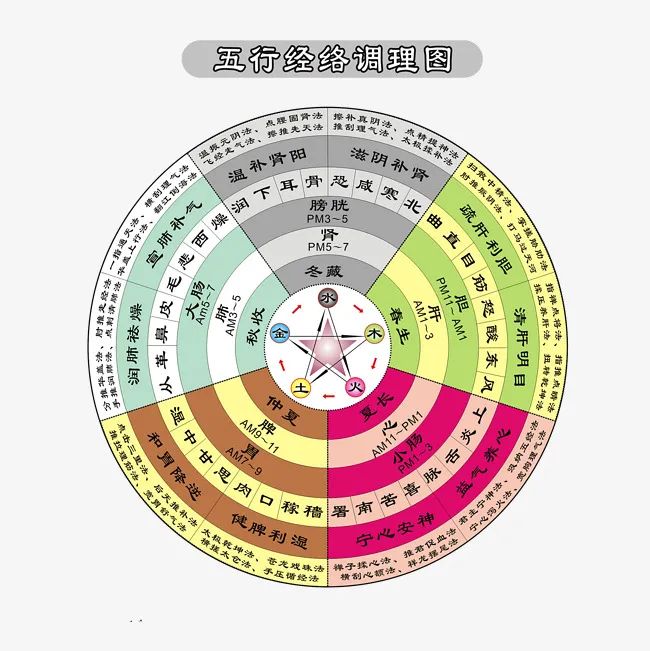 睡覺是天下第一補，告訴你怎么睡“最補”！