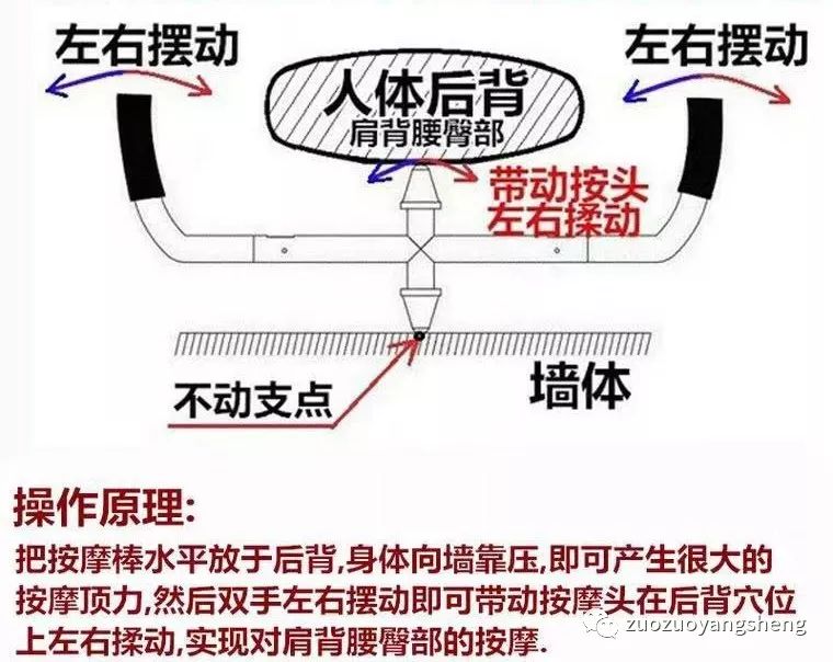 用頂墻式弓形按摩棒，健康掌握在自己手中！