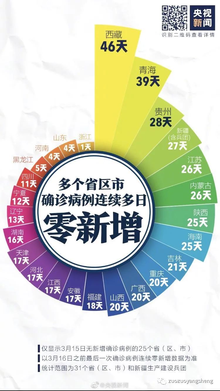新冠肺炎會隨著氣溫的上升而消失嗎?-七不姜 生姜養生網-明德CSA生態姜園&明安農業