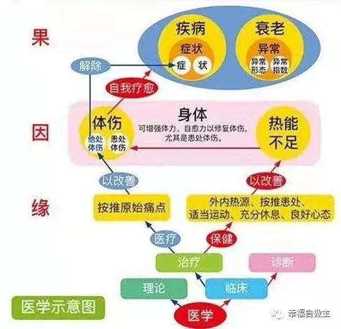 一位曾經的癌末患者給抖音血癌患者的一封信！