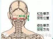 關于原始點對牙痛的治療討論！