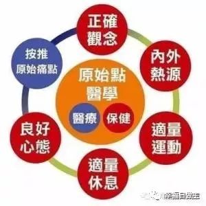 世上無難事，只要肯堅持，人人可以學會預防及治療疾病。
